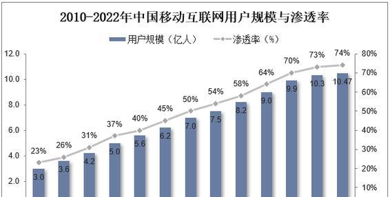 怎么分析网站的用户数据？有哪些高效工具推荐？