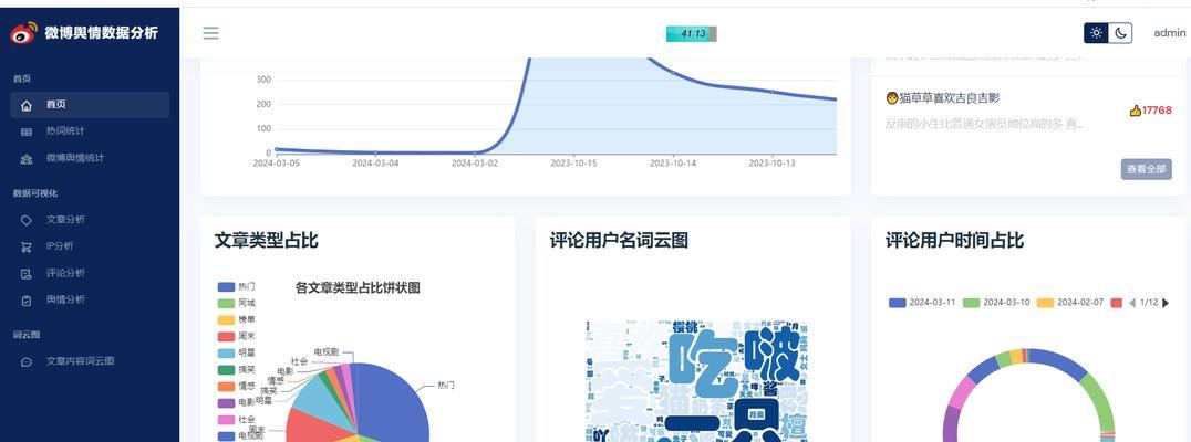 怎么分析网站的用户数据？有哪些高效工具推荐？