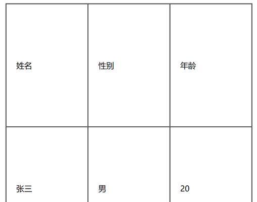 HTML中align属性有哪些值？如何正确使用它们？