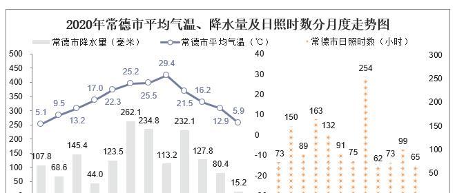 日照数据分析网站如何搭建？需要哪些步骤和工具？