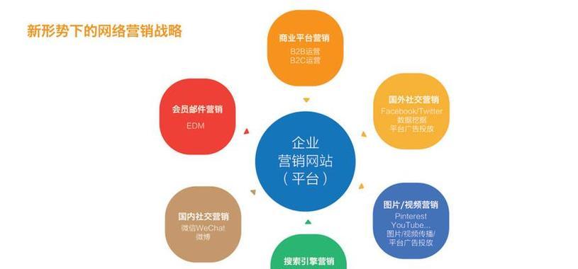 营销型网站推广如何做？有效策略和常见问题解答？