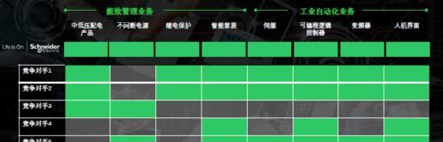 招聘网站分析维度怎么写？如何有效评估招聘平台？