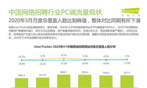 招聘网站分析维度怎么写？如何有效评估招聘平台？