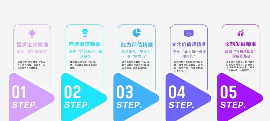 招聘网站分析维度怎么写？如何有效评估招聘平台？
