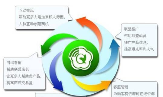 如何找本地客源网站推广？有效策略和方法是什么？