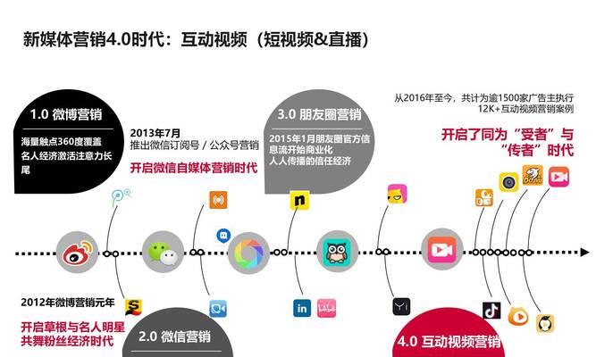 网站卖车营销方案怎么写？如何制定有效的在线销售策略？