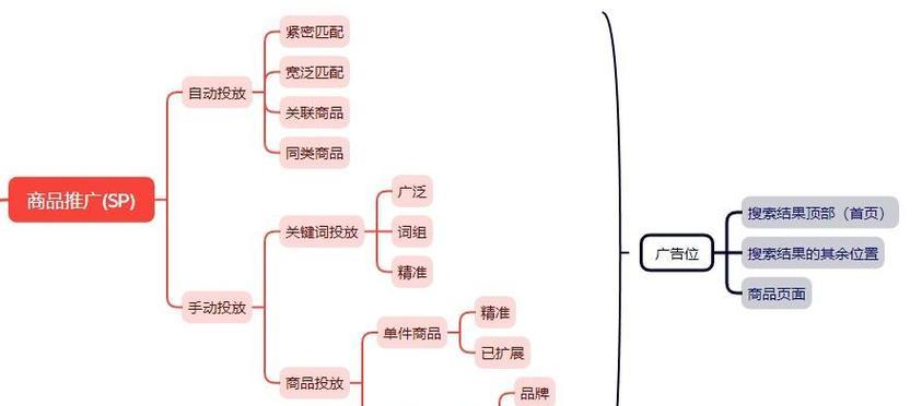 亚马逊商品推广技巧有哪些？如何提高销量？