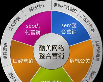 淮安网站营销怎么样做好？有哪些有效策略？