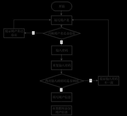 网站怎么做系统分析软件？需要哪些步骤和工具？