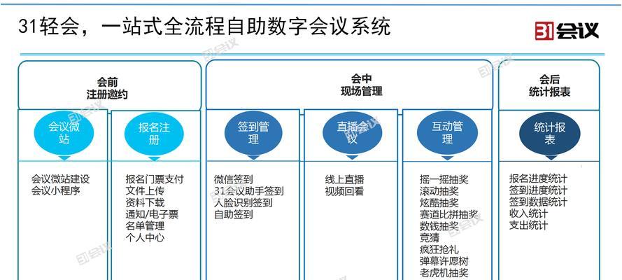 如何搞网站推广赚钱快些？有效策略和常见问题解答？