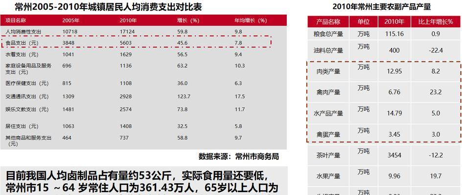 常州网站怎么做营销策划？营销策划的常见问题有哪些？