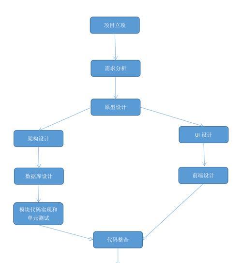 网站布局分析图怎么做？如何优化网站布局提高用户体验？