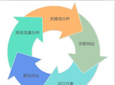 网站布局分析图怎么做？如何优化网站布局提高用户体验？