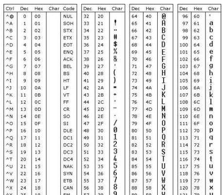 HTML字符集有哪些？如何正确使用它们？