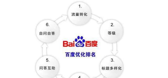 如何在问答网站推广？有效策略和常见问题解答是什么？