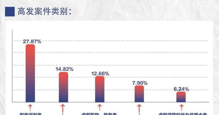 怎么分析网站数据来源？掌握这些方法轻松追踪流量来源！