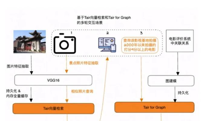 如何做服务器网站推广员？有效推广策略有哪些？