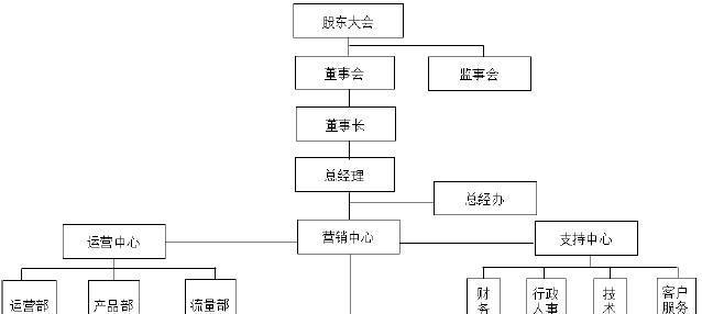 网站维护组织架构怎么写？如何确保网站稳定运行？