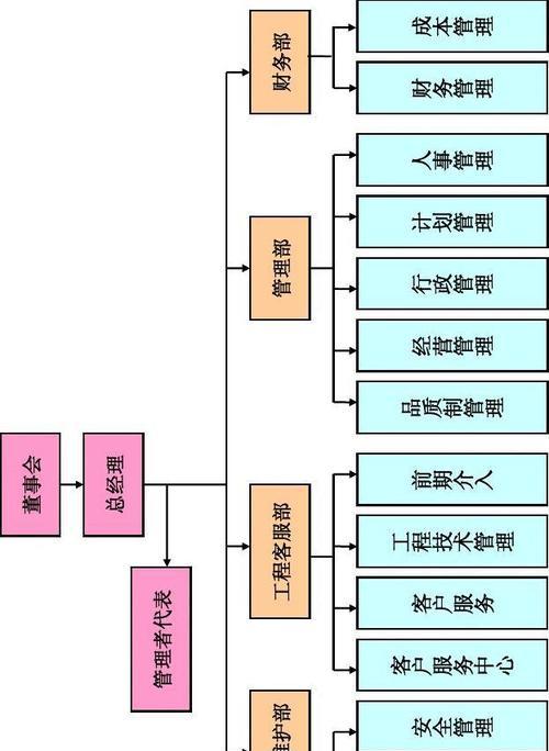 网站维护组织架构怎么写？如何确保网站稳定运行？