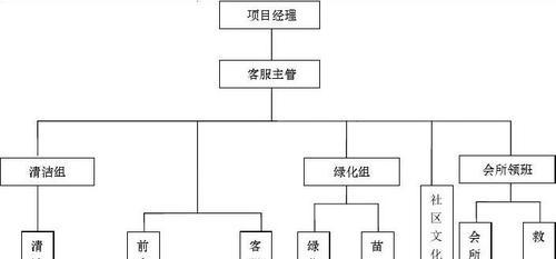 网站维护组织架构怎么写？如何确保网站稳定运行？