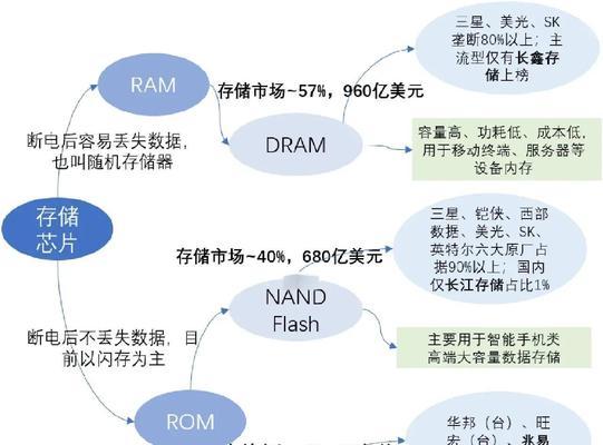 HTML5存储类型有哪些？如何选择适合的存储方式？