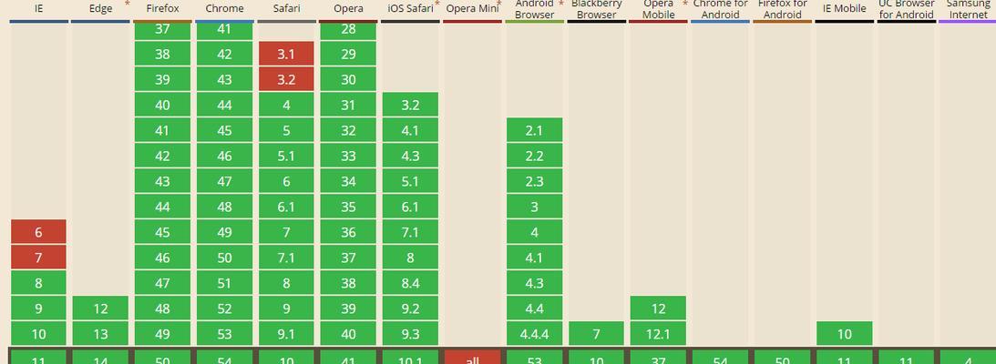 HTML5存储类型有哪些？如何选择适合的存储方式？