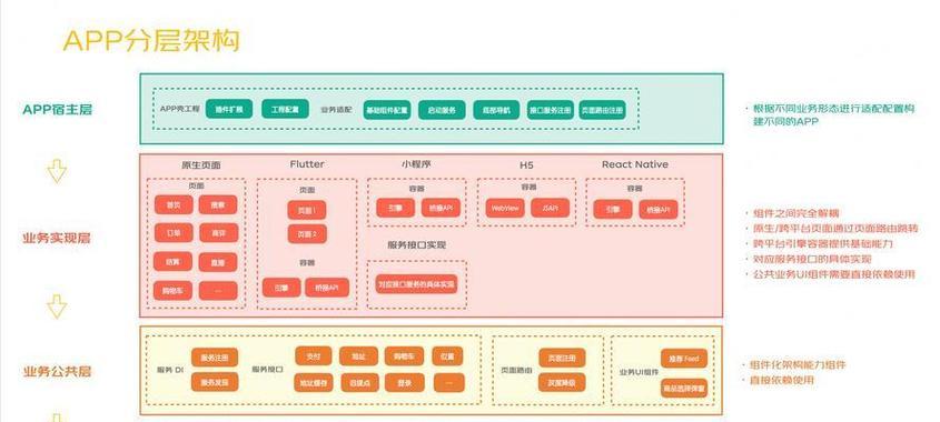 HTML5常用框架有哪些？如何选择适合的开发框架？