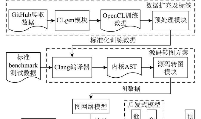 HTML5常用框架有哪些？如何选择适合的开发框架？