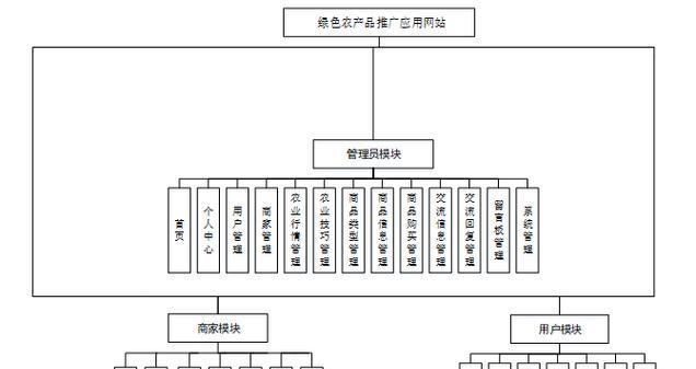 产品推广网站如何建立？建站过程中常见的问题有哪些？