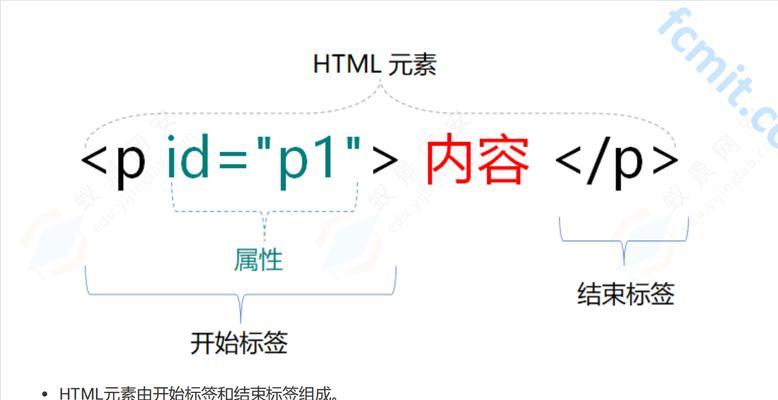 HTML基本结构包含哪些元素？如何构建一个标准的网页框架？
