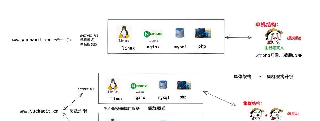 音乐网站架构怎么写？如何构建高效稳定的音乐平台？