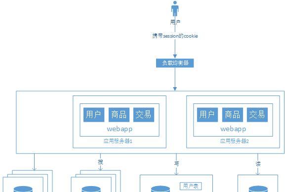 音乐网站架构怎么写？如何构建高效稳定的音乐平台？