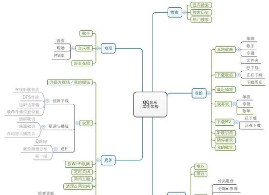 音乐网站架构怎么写？如何构建高效稳定的音乐平台？