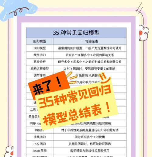 回归模型网站分析怎么做？如何通过回归模型优化网站性能？