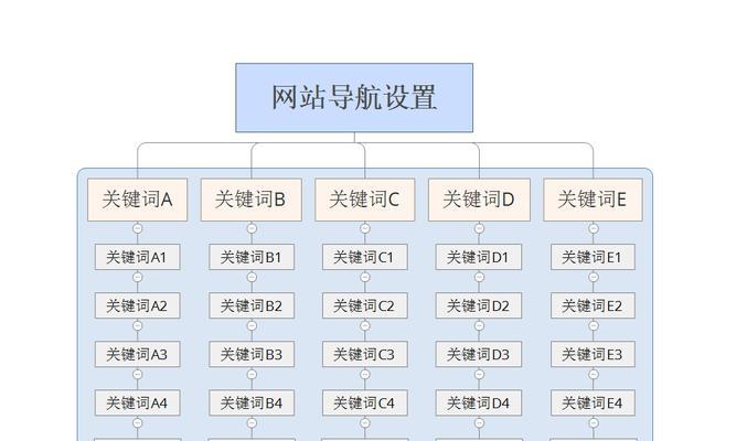 怎么查看网站关键词密度？有效工具和步骤是什么？