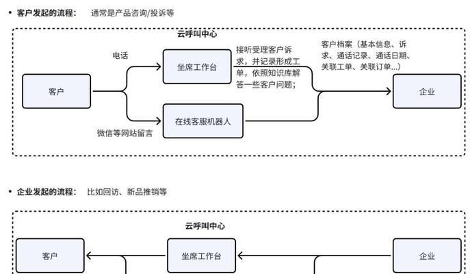 营销型网站设计流程图怎么做？步骤和注意事项有哪些？