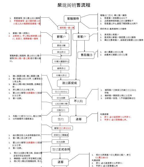 营销型网站设计流程图怎么做？步骤和注意事项有哪些？
