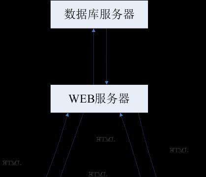 如何制作美食网站的三层架构图片？需要哪些步骤？