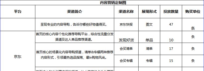 京东网站营销怎么样？如何提升品牌在京东的营销效果？