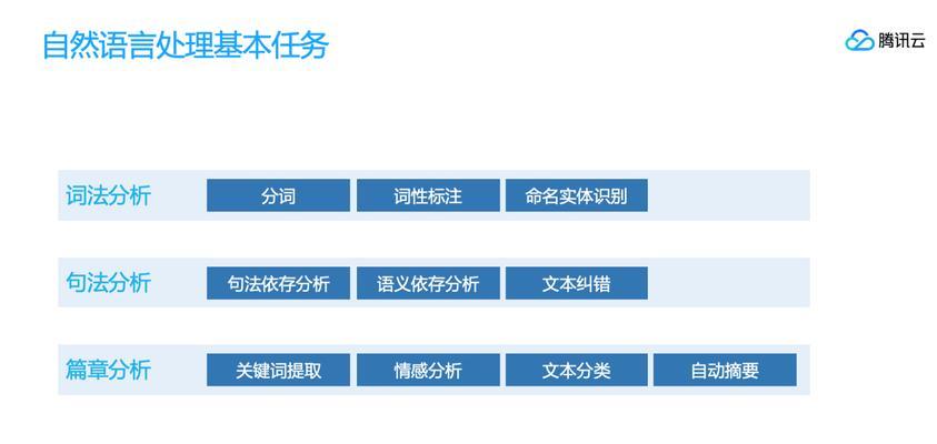 nlp语义分析网站怎么做？如何构建高效的语义分析系统？