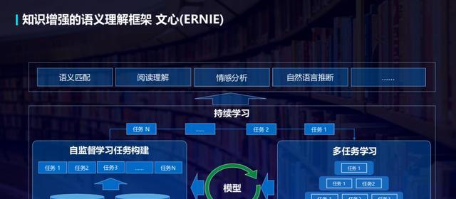 nlp语义分析网站怎么做？如何构建高效的语义分析系统？