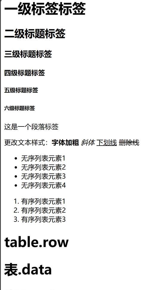 HTML标题标签有哪些？如何正确使用它们以提高SEO效果？