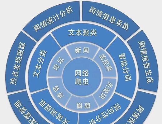 如何找人合作推广网站？寻找合作伙伴的策略和技巧是什么？