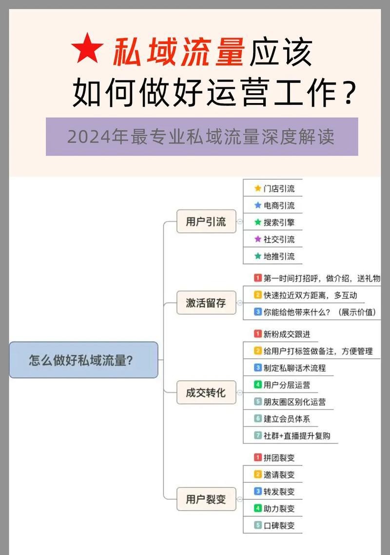 网站怎么分析流量？流量分析的常见问题有哪些？
