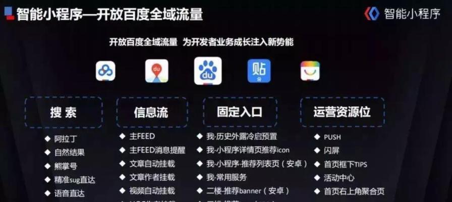 网站怎么分析流量？流量分析的常见问题有哪些？