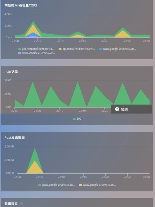 网站性能要求分析怎么写？如何确保网站运行流畅？