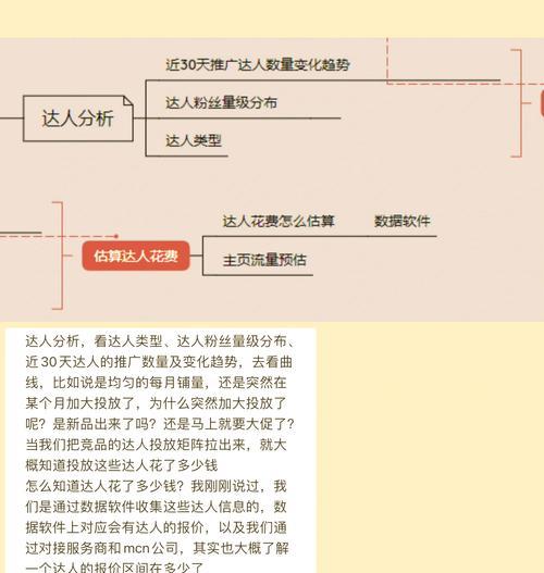 各网站竞品分析怎么写？如何进行全面的市场分析？