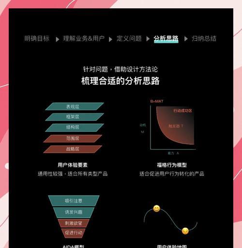 各网站竞品分析怎么写？如何进行全面的市场分析？