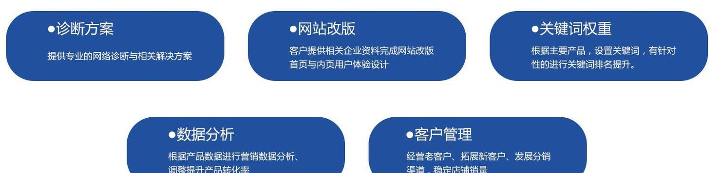 网站改版后怎么优化？改版后提升SEO排名的策略是什么？