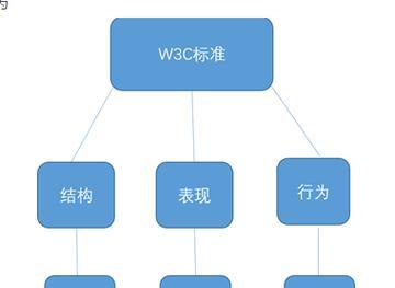 HTML编程语言有哪些？它们各自的特点是什么？